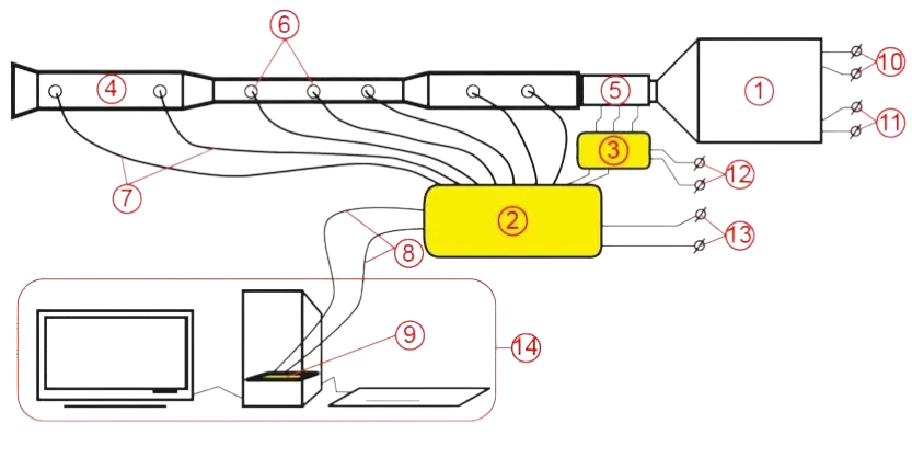 Schema instalației AD321 — linia piezometrică și energetică