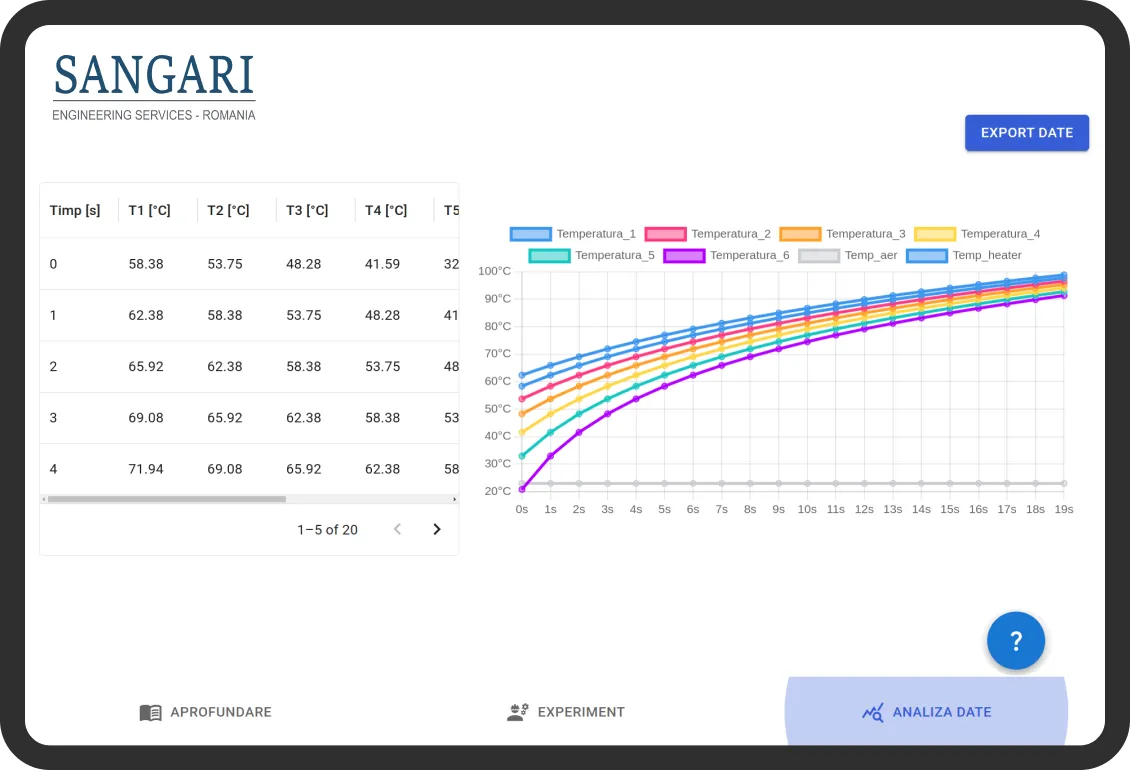 TH322 data analysis