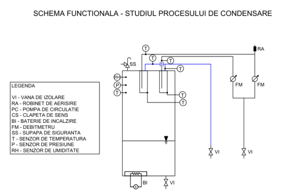 Stand didactic pentru studierea procesului de condensare