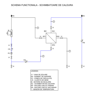 Stand didactic - Unitate de alimentare cu schimbător de căldură