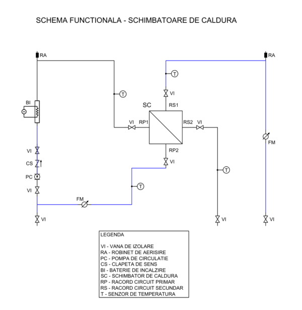 Stand didactic - Unitate de alimentare cu schimbător de căldură